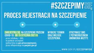 Szczepienia przeciwko COVID-19. Ważne informacje